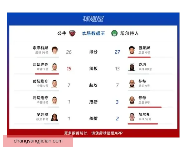 凯尔特人对阵公牛竞彩解析攻防走势与胜负方向前瞻核心数据深度分析